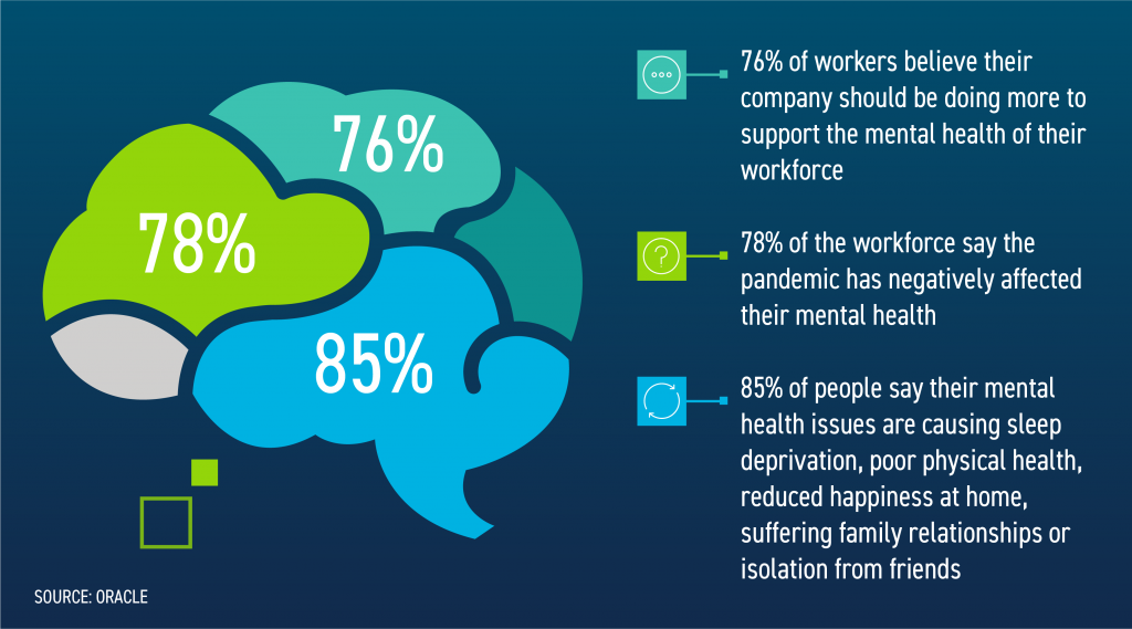 Addressing Mental Health In The Workplace PeopleScout Australia